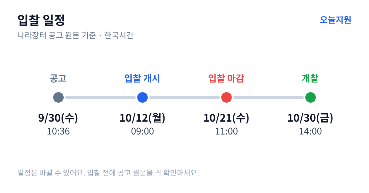 2027학년도 호계중학교 교복 학교주관 2단계[규격,가격 동시] 입찰 공고 입찰 일정 — 공고 9월 30일(수) 10:36, 입찰서 제출 시작 10월 12일(월) 09:00, 입찰 마감 10월 21일(수) 11:00, 개찰 10월 30일(금) 14:00