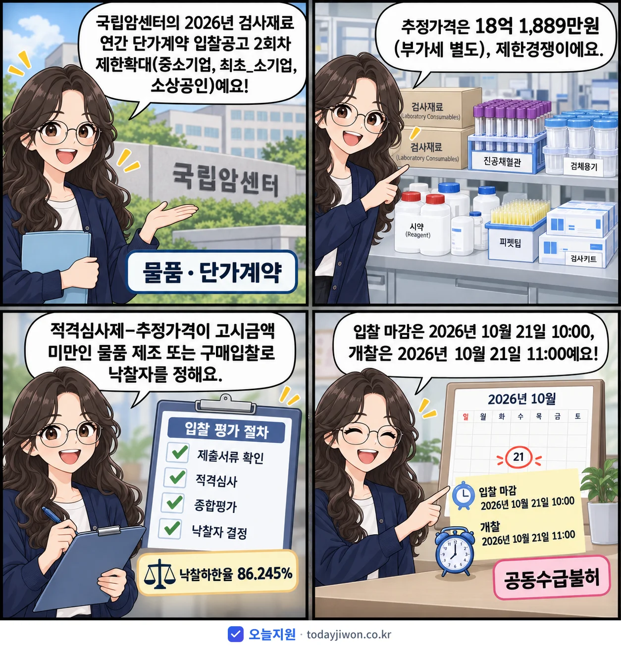 4컷 만화로 보는 공고: 국립암센터 '국립암센터 검사재료 연간 단가계약 입찰공고 2회차 제한확대(중소기업,…', 추정가격 18억 1,889만원, 입찰 마감 10/21 10:00