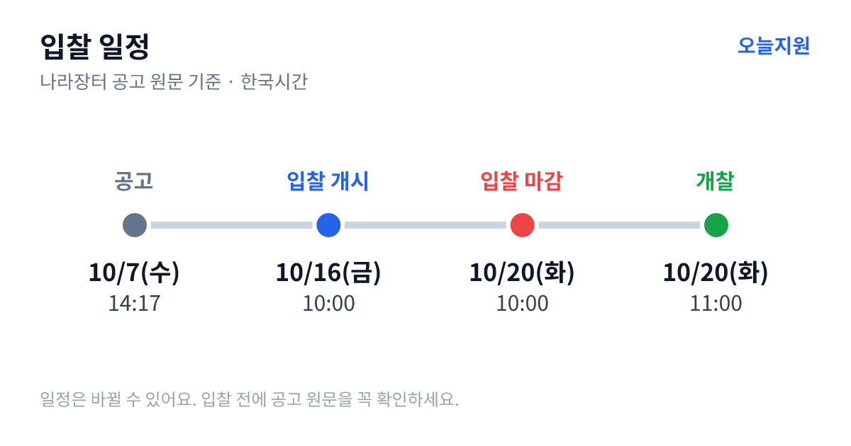 [일반용역](중앙,협상)미진단 희귀질환 멀티오믹스 데이터 생산 입찰 일정 — 공고 10월 7일(수) 14:17, 입찰서 제출 시작 10월 16일(금) 10:00, 입찰 마감 10월 20일(화) 10:00, 개찰 10월 20일(화) 11:00