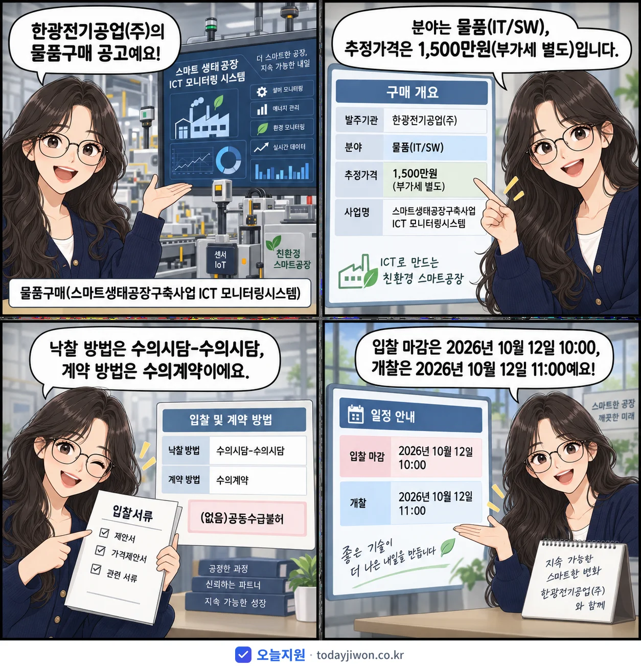 4컷 만화로 보는 공고: 한광전기공업(주) '물품구매(스마트생태공장구축사업 ICT 모니터링시스템)', 추정가격 1,500만원, 입찰 마감 10/12 10:00