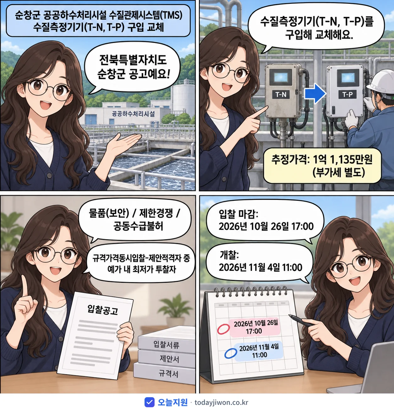 4컷 만화로 보는 공고: 전북특별자치도 순창군 '순창군 공공하수처리시설 수질관제시스템(TMS) 수질측정기기(T-N, T…', 추정가격 1억 1,135만원, 입찰 마감 10/26 17:00