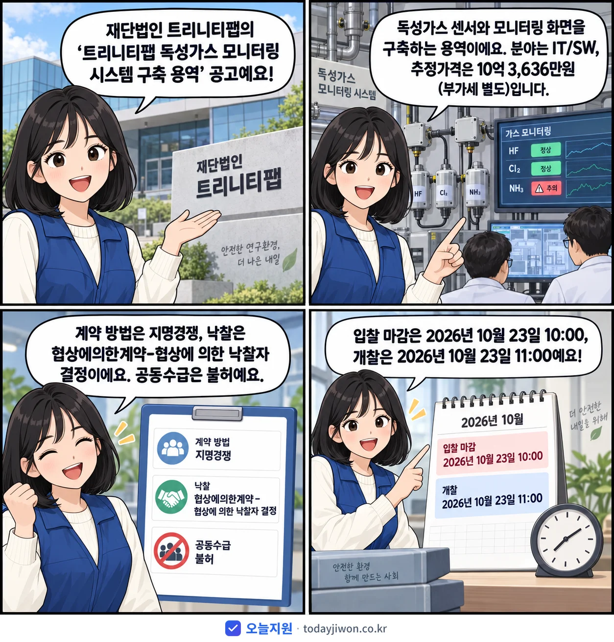 4컷 만화로 보는 공고: 재단법인 트리니티팹 '트리니티팹 독성가스 모니터링 시스템 구축 용역', 추정가격 10억 3,636만원, 입찰 마감 10/23 10:00