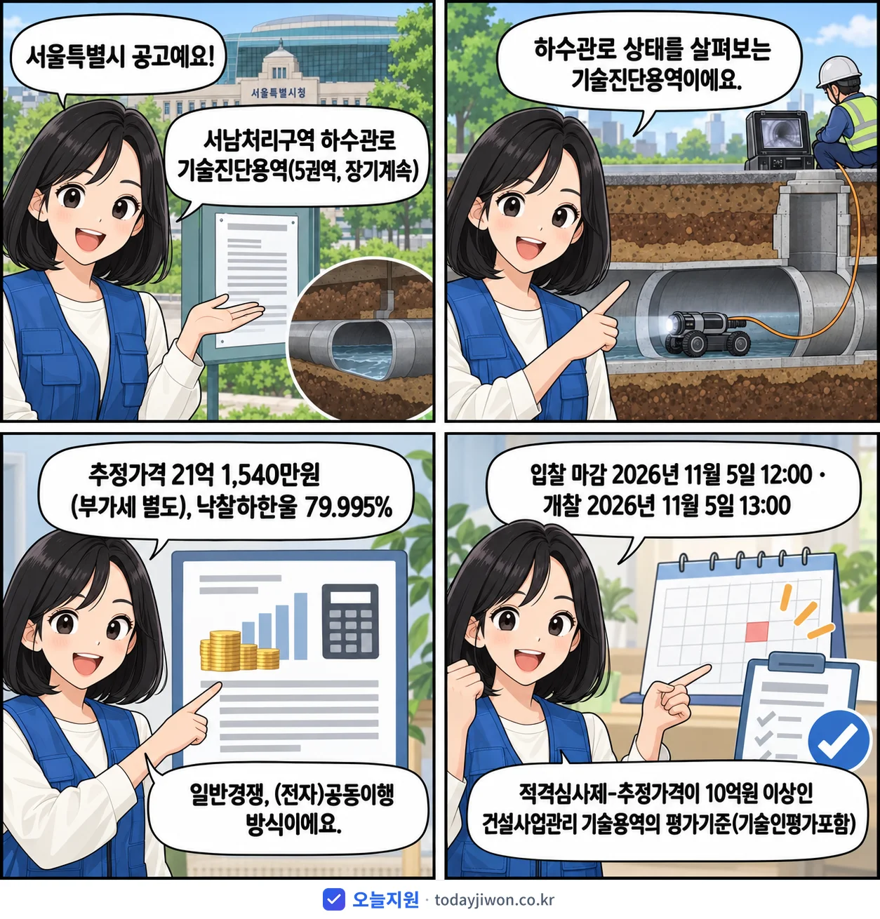 4컷 만화로 보는 공고: 서울특별시 '서남처리구역 하수관로 기술진단용역(5권역, 장기계속)', 추정가격 21억 1,540만원, 입찰 마감 11/5 12:00