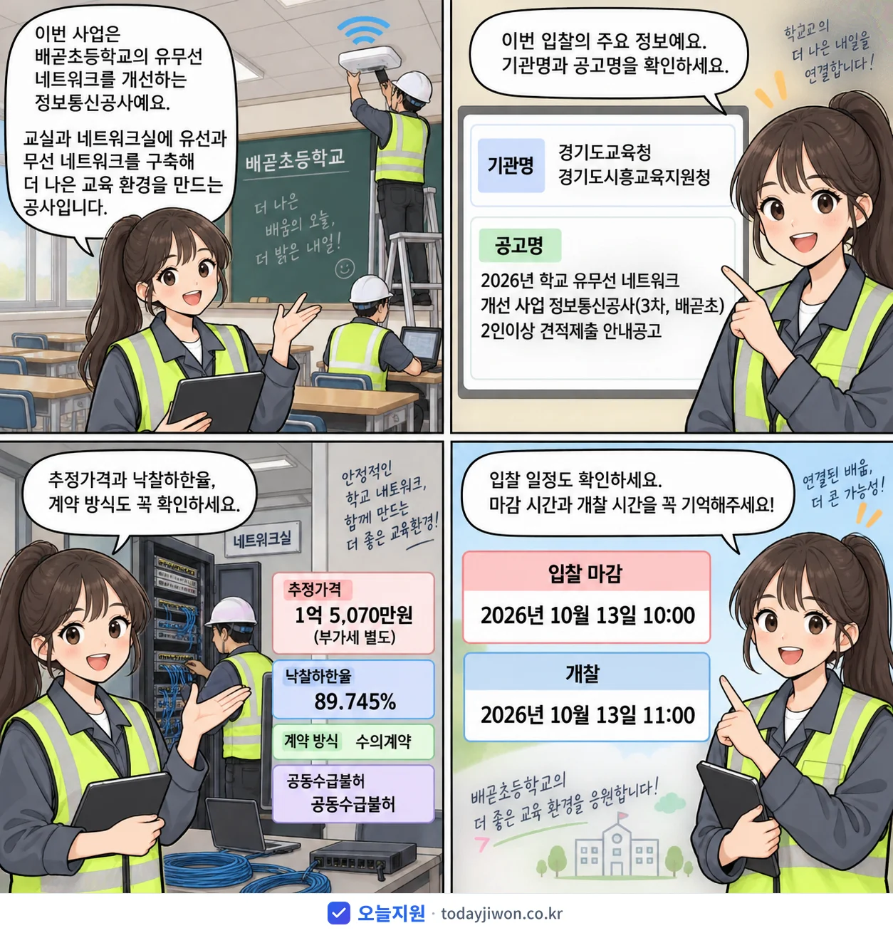 4컷 만화로 보는 공고: 경기도교육청 경기도시흥교육지원청 '학교 유무선 네트워크 개선 사업 정보통신공사(3차, 배곧초) 2인이상…', 추정가격 1억 5,070만원, 입찰 마감 10/13 10:00