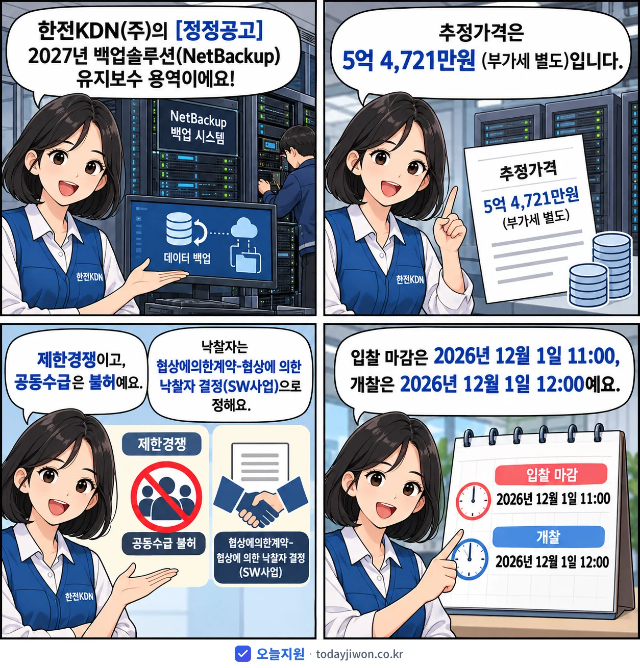 4컷 만화로 보는 공고: 한전KDN(주) '백업솔루션(NetBackup) 유지보수', 추정가격 5억 4,721만원, 입찰 마감 12/1 11:00