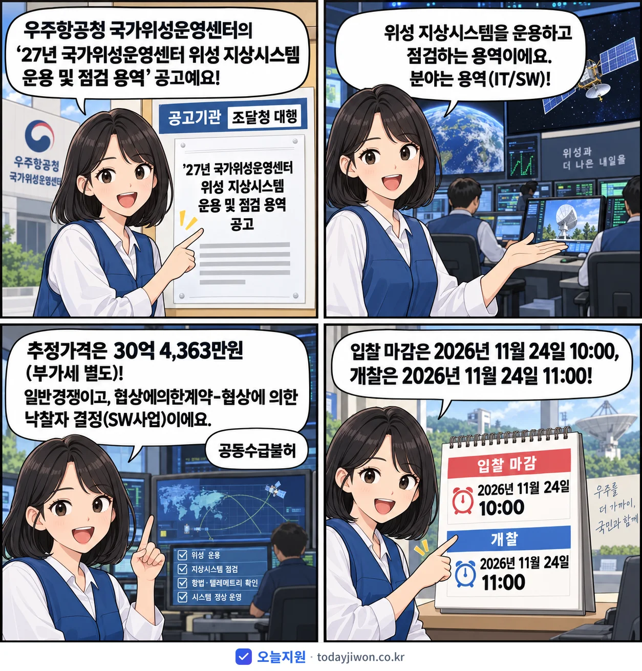 4컷 만화로 보는 공고: 우주항공청 국가위성운영센터 '27년 국가위성운영센터 위성 지상시스템 운용 및 점검 용역', 추정가격 30억 4,363만원, 입찰 마감 11/24 10:00