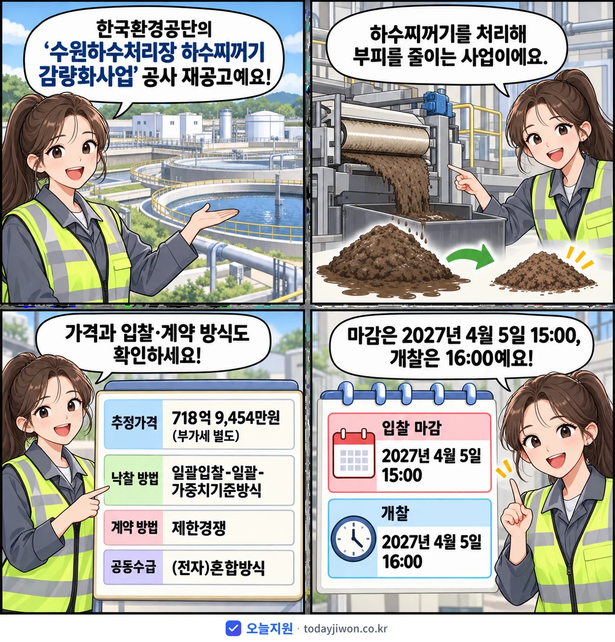 4컷 만화로 보는 공고: 한국환경공단 '수원하수처리장 하수찌꺼기 감량화사업', 추정가격 718억 9,454만원, 입찰 마감 2027. 4/5 15:00