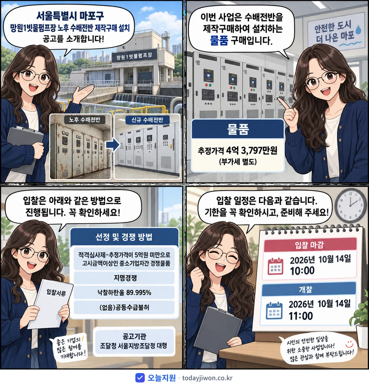 4컷 만화로 보는 공고: 서울특별시 마포구 '망원1빗물펌프장 노후 수배전반 제작구매 설치', 추정가격 4억 3,797만원, 입찰 마감 10/14 10:00