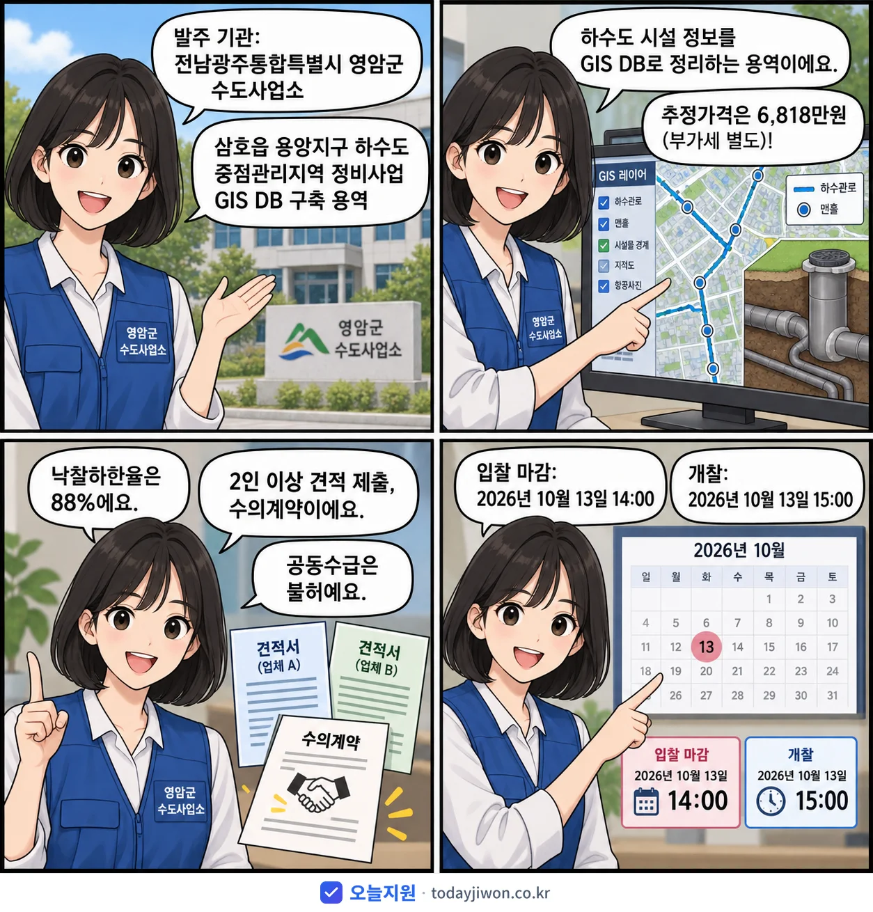 4컷 만화로 보는 공고: 전남광주통합특별시 영암군 수도사업소 '삼호읍 용앙지구 하수도 중점관리지역 정비사업 GIS DB 구축 용역', 추정가격 6,818만원, 입찰 마감 10/13 14:00