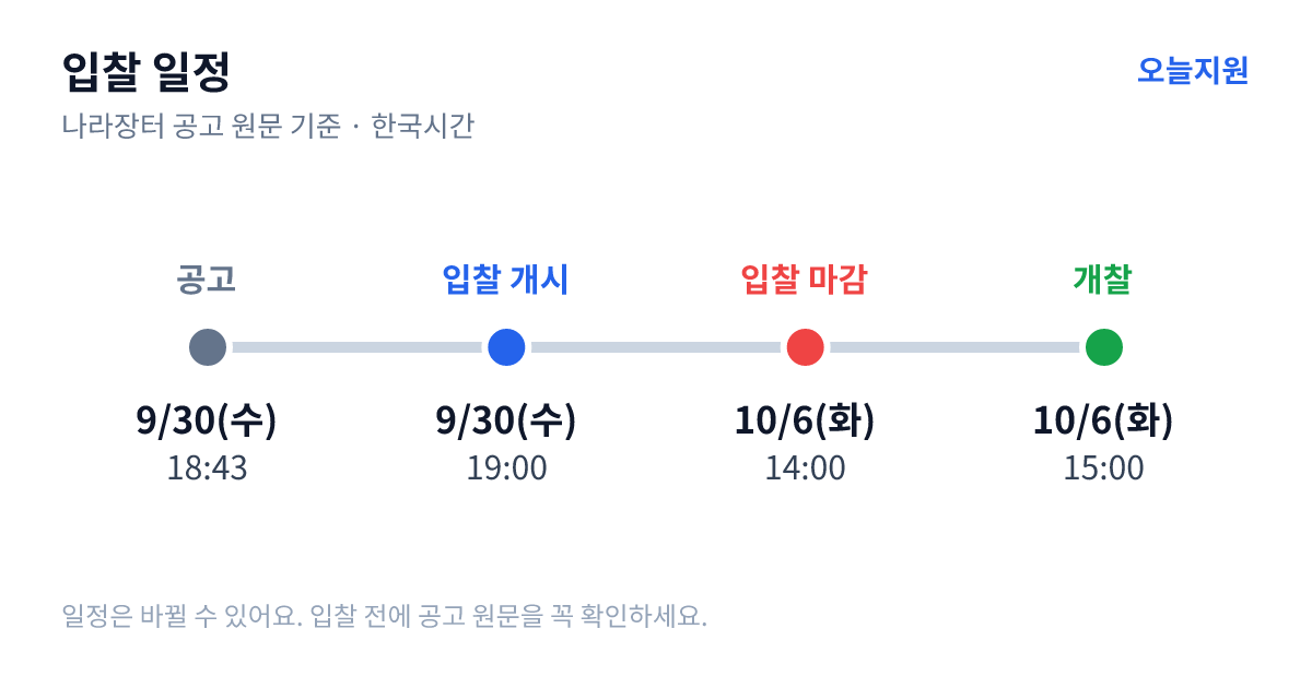 2026년 중소기업 탄소중립 설비투자 지원사업 입찰 일정 — 공고 9월 30일(수) 18:43, 입찰서 제출 시작 9월 30일(수) 19:00, 입찰 마감 10월 6일(화) 14:00, 개찰 10월 6일(화) 15:00