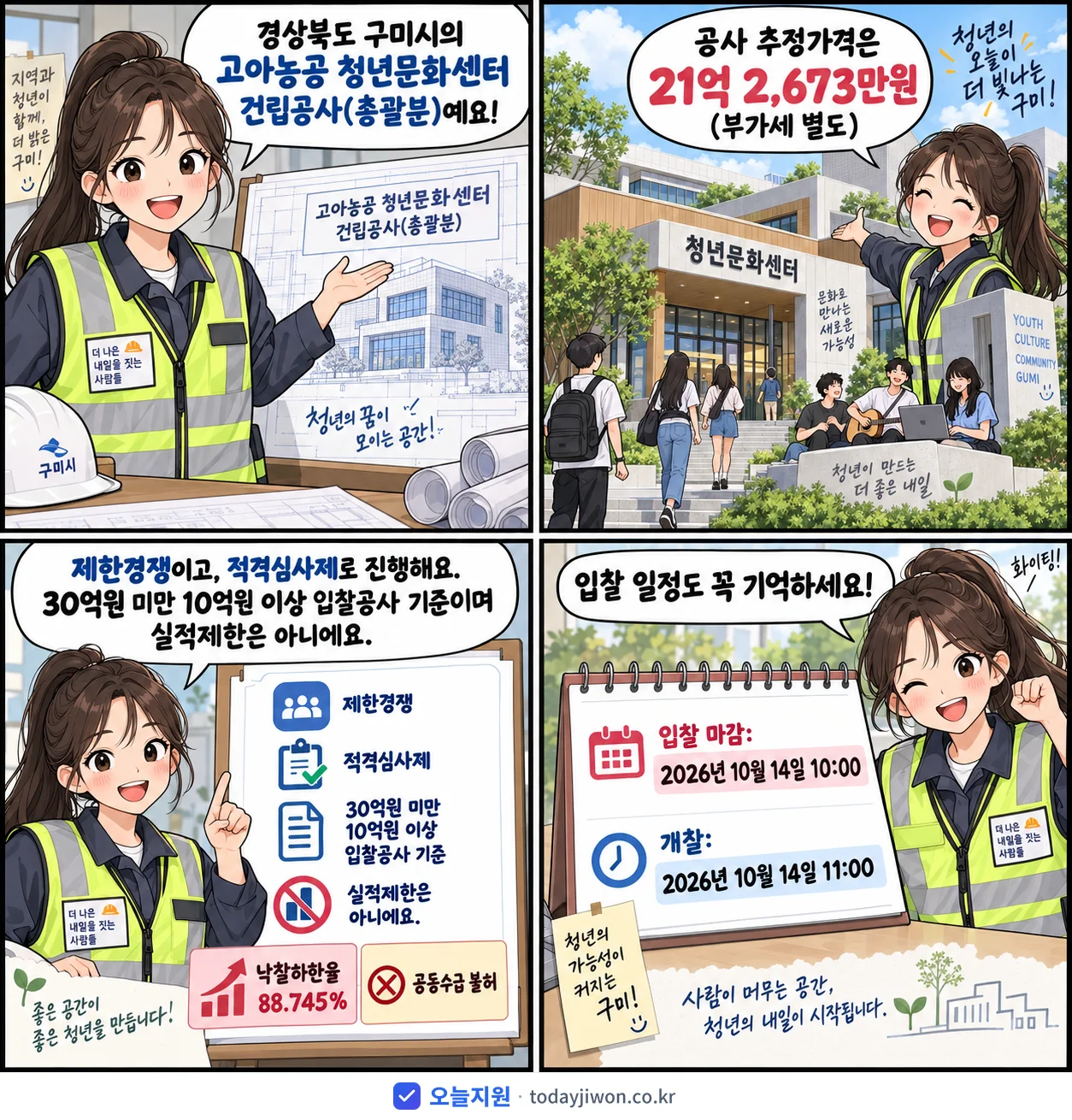 4컷 만화로 보는 공고: 경상북도 구미시 '고아농공 청년문화센터 건립공사(총괄분)', 추정가격 21억 2,673만원, 입찰 마감 10/14 10:00