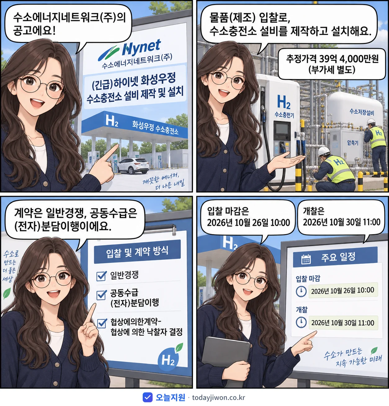 4컷 만화로 보는 공고: 수소에너지네트워크(주) '하이넷 화성우정 수소충전소 설비 제작 및 설치', 추정가격 39억 4,000만원, 입찰 마감 10/26 10:00