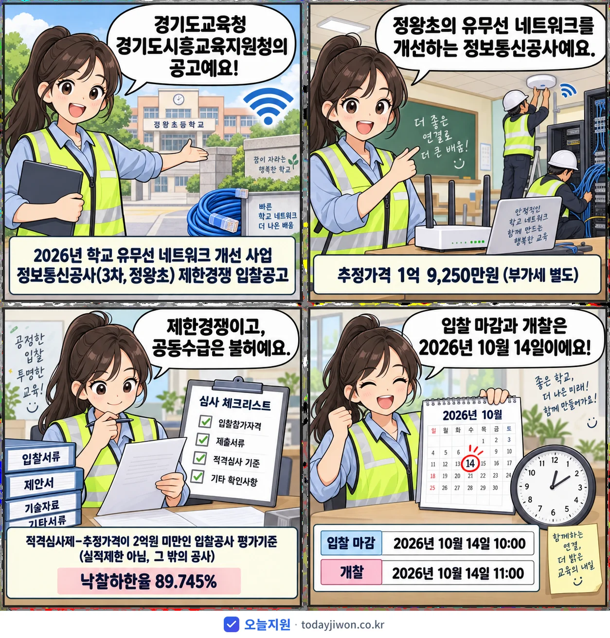 4컷 만화로 보는 공고: 경기도교육청 경기도시흥교육지원청 '학교 유무선 네트워크 개선 사업 정보통신공사(3차, 정왕초) 제한경쟁…', 추정가격 1억 9,250만원, 입찰 마감 10/14 10:00