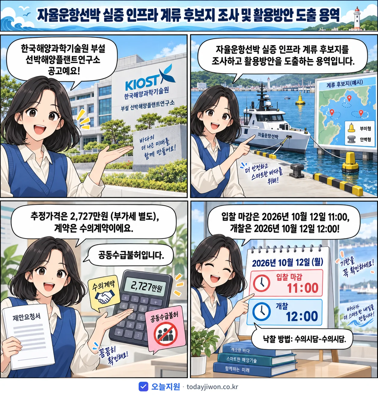 4컷 만화로 보는 공고: 한국해양과학기술원 부설 선박해양플랜트연구소 '자율운항선박 실증 인프라 계류 후보지 조사 및 활용방안 도출 용역', 추정가격 2,727만원, 입찰 마감 10/12 11:00