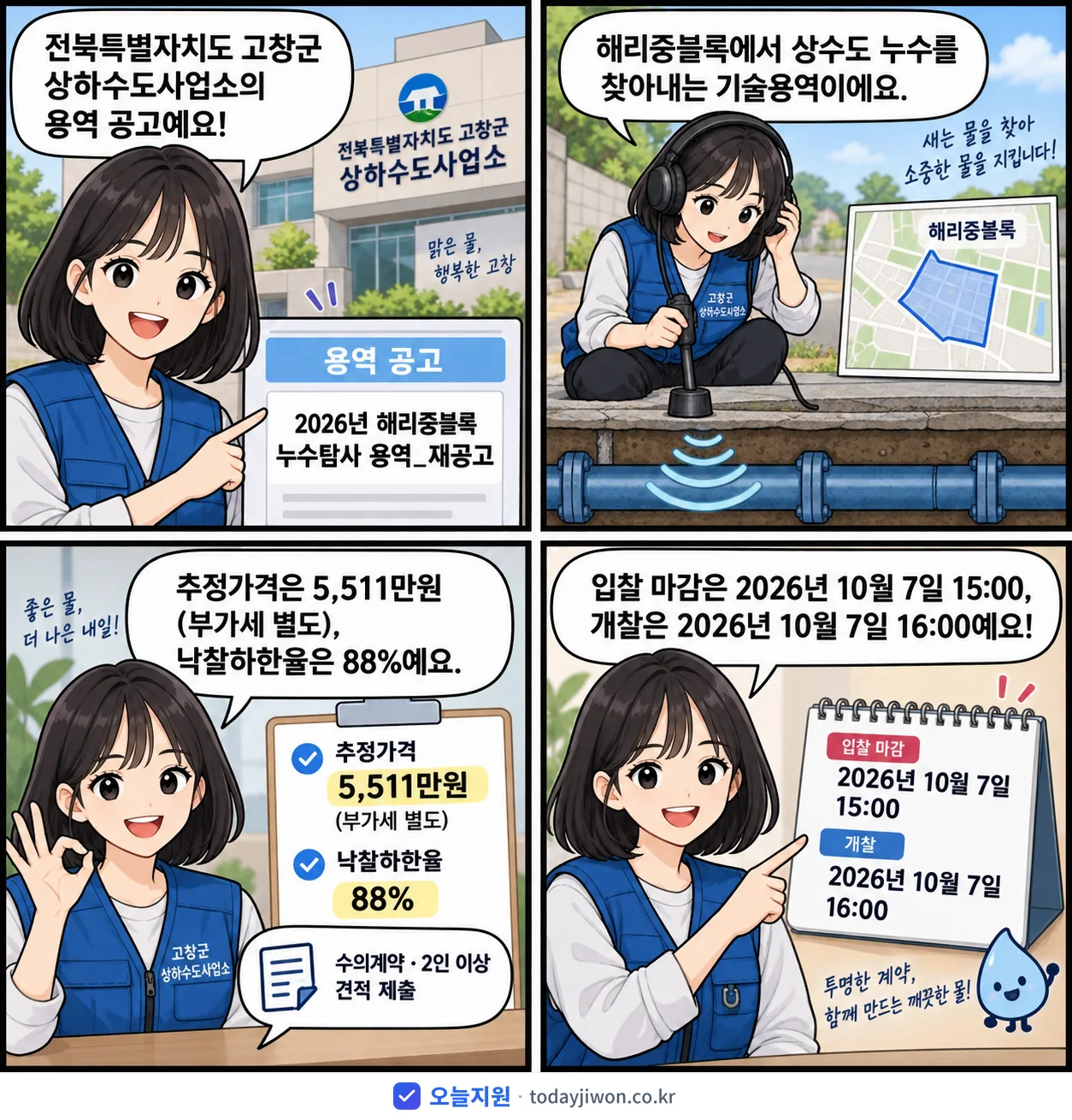 4컷 만화로 보는 공고: 전북특별자치도 고창군 상하수도사업소 '해리중블록 누수탐사 용역_재공고', 추정가격 5,511만원, 입찰 마감 10/7 15:00