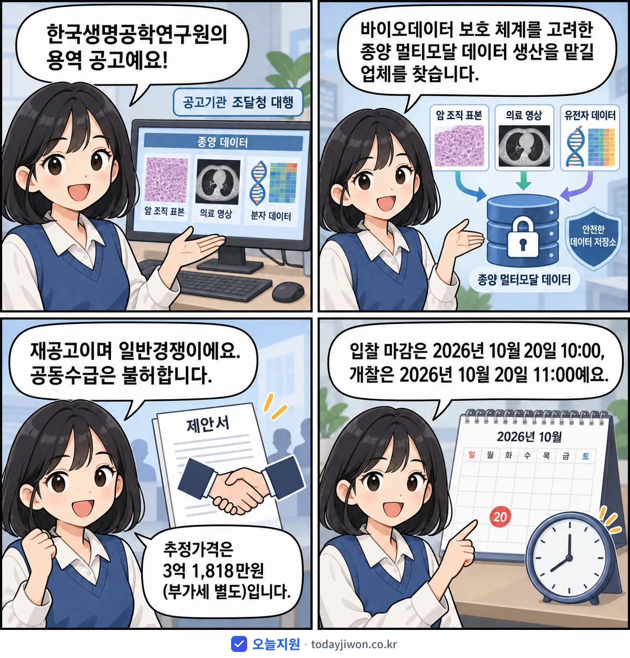 4컷 만화로 보는 공고: 한국생명공학연구원 '바이오데이터 보호 체계를 고려한 종양 멀티모달 데이터 생산', 추정가격 3억 1,818만원, 입찰 마감 10/20 10:00