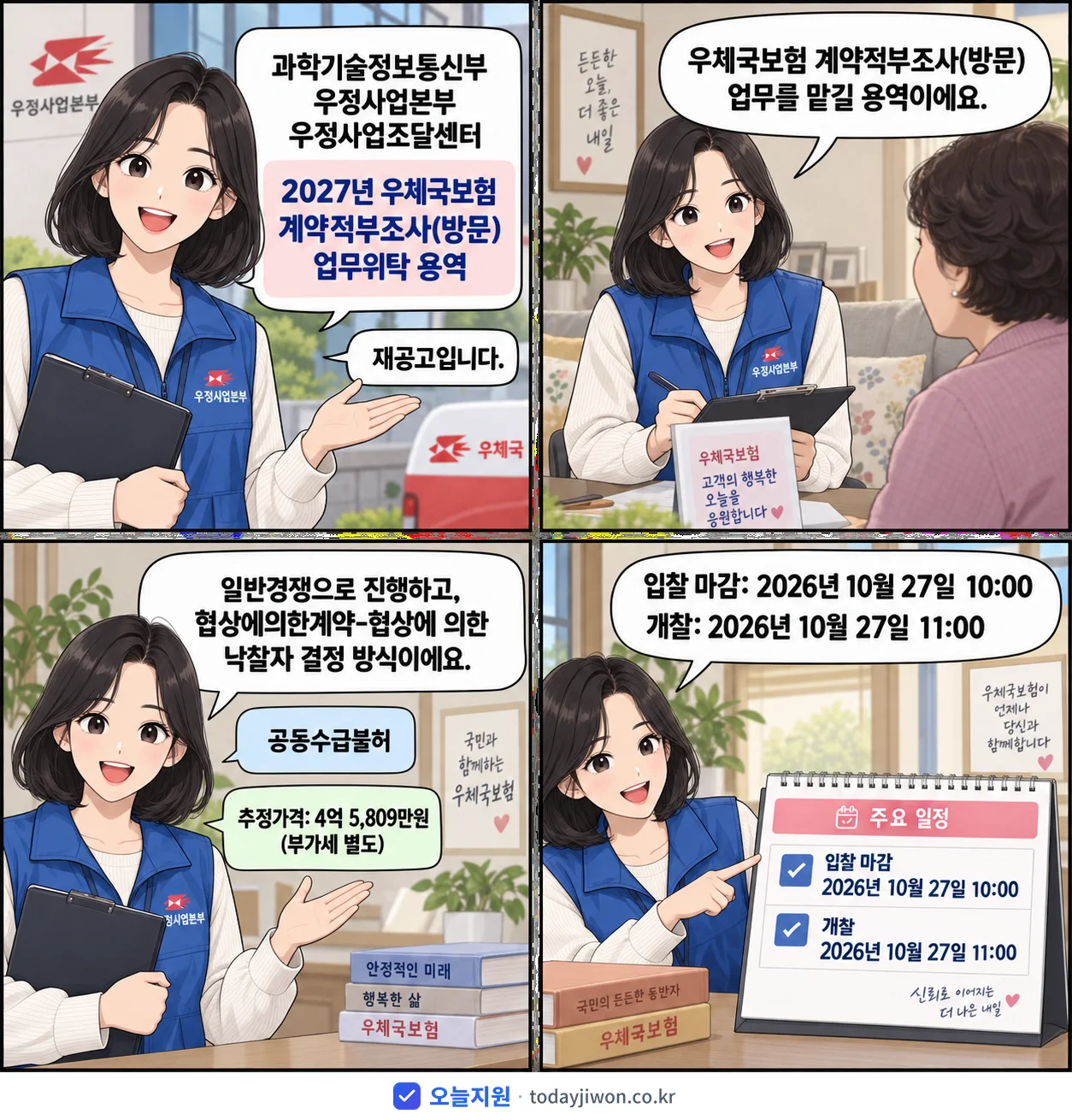 4컷 만화로 보는 공고: 과학기술정보통신부 우정사업본부 우정사업조달센터 '우체국보험 계약적부조사(방문) 업무위탁 용역', 추정가격 4억 5,809만원, 입찰 마감 10/27 10:00