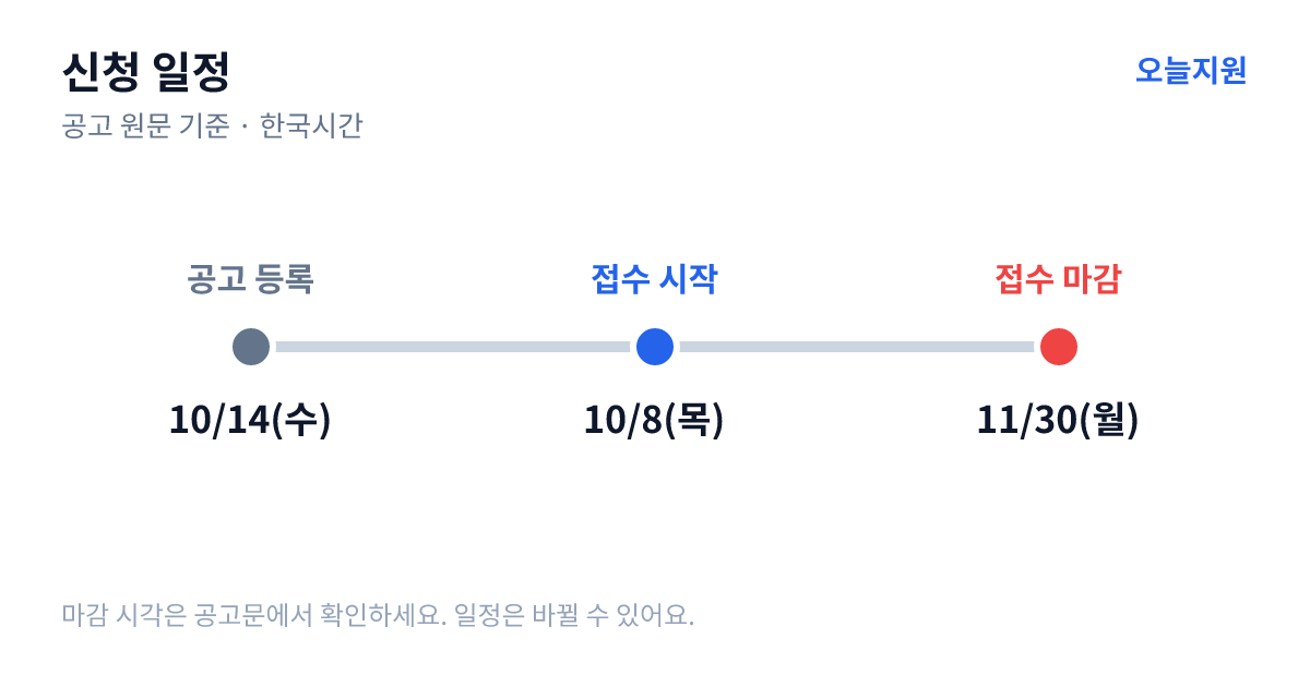 4차 사물인터넷(IoT) 설치 지원사업 모집 공고 신청 일정 — 기업마당 공고 등록 2026년 10월 14일(수), 접수 시작 2026년 10월 8일(목), 접수 마감 2026년 11월 30일(월)