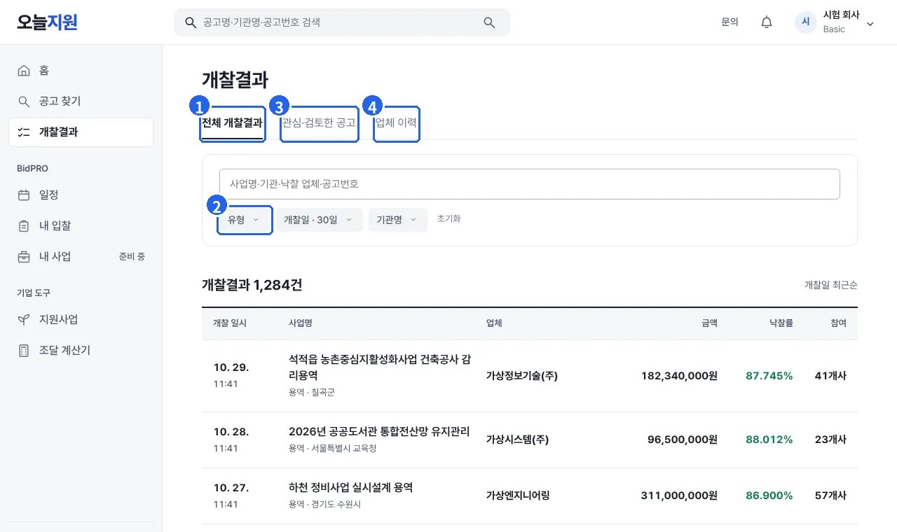 개찰결과 화면. 전체 개찰결과 탭, 유형 단추, 관심·검토한 공고 탭, 업체 이력 탭에 번호가 붙어 있다.
